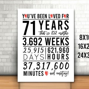 71st Birthday Sign, You Have Been Loved For 71 Years Sign, 8x10, 16x20, 24x36, Cheers to 71 Years, Happy 71st birthday, Printable 71st Sign