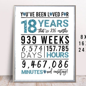 Blue 18th Birthday Sign, You Have Been Loved For 18 Years Sign, 8x10, 16x20, 24x36, Cheers to 18 Years, Happy 18th birthday, Printable 18th