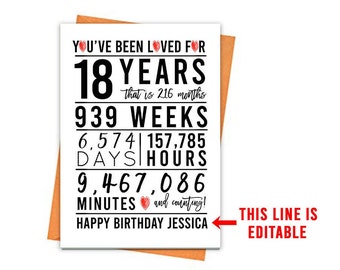 EDITABLE 18th Birthday Card, Printable Birthday Gift, 18th Birthday Printables, Greeting card printables, red 18th birthday, anniversary