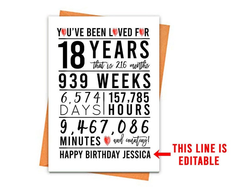 EDITABLE 18th Birthday Card Printable Birthday Card 18th | Etsy