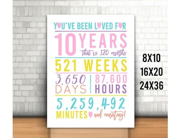 10th Birthday Sign, You Have Been Loved For 10 Years Sign, Cheers to 10 Years, Happy 10th birthday, Printable 10th Sign, Pastel 10th Sign