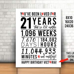 EDITABLE 21st Birthday Sign, Printable Birthday Gift, 21st Birthday ...