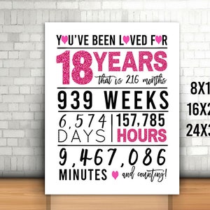 Hot Pink 18th Birthday Sign, You Have Been Loved For 18 Years Sign, 8x10, 16x20, 24x36, Cheers to 18 Years, Happy 18th birthday, Imprimible