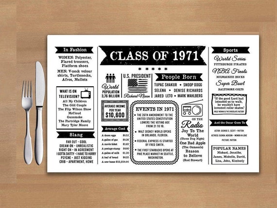 Cheers To Fifty Years Personalized Table Placemat Decoration Cheers To Fifty Years Personalized Table Placemat Decoration