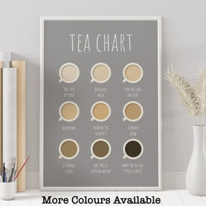 Tea Chart Print, Tea Brewing Guide, Tea Lovers Gift, Funny Kitchen Prints, Home Decor, Kitchen Poster Wall Sign, Funny Wall Art / Unframed