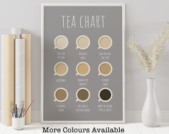 Tea Chart Print, Tea Brewing Guide, Tea Lovers Gift, Funny Kitchen Prints, Home Decor, Kitchen Poster Wall Sign, Funny Wall Art / Unframed