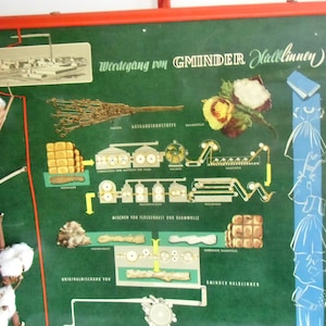 Rollkarte Gminder Halbleinen mit Baumwollen und Flachs um 1960er Jahre - Werbung - Schulwandkarte - Wandkarte - Vintage Lehrkarte Industrie