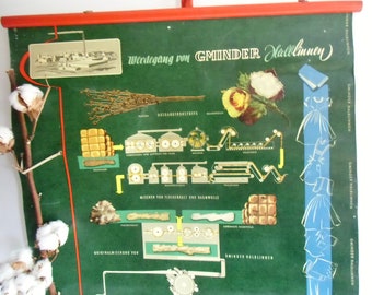 Rollkarte Gminder Halbleinen mit Baumwollen und Flachs um 1960er Jahre - Werbung - Schulwandkarte - Wandkarte - Vintage Lehrkarte Industrie