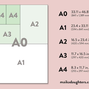 On a light pink background is a size chart for Decoupage papers. The sizes are as follows: A0 33.11 x 46.81 inches, A1 23.4 x 33.11 inches, A2 16.5 x 23.4 inches, A3 11.7 x 16.5 inches, and A4 8.3 x 11.7 inches.