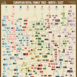 European Royal Family Tree Poster (NORTH / EAST version)
