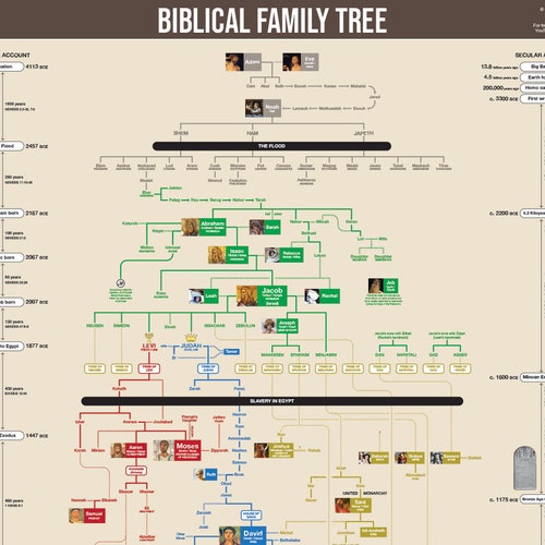 Biblical Family Tree 41% OFF www gbu hamovniki ru Biblical Family Tree 41% OFF www gbu hamovniki ru