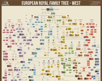 European Royal Family Tree Poster (WEST version)