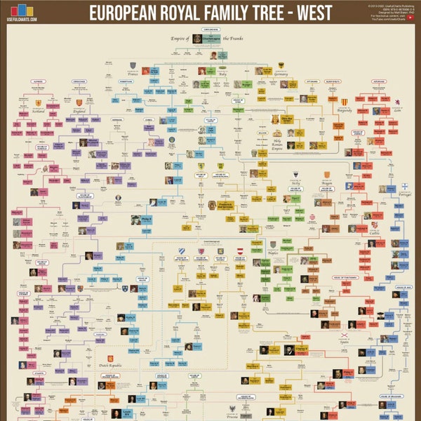 Póster del árbol genealógico real europeo (versión OESTE)