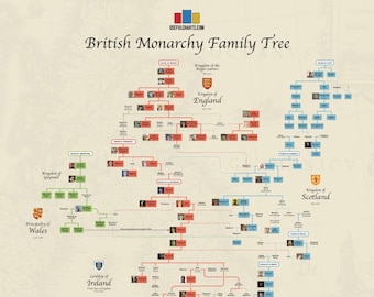 British Monarchy Family Tree Poster