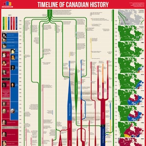 Timeline of Canadian History Poster