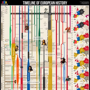 Timeline of European History Poster