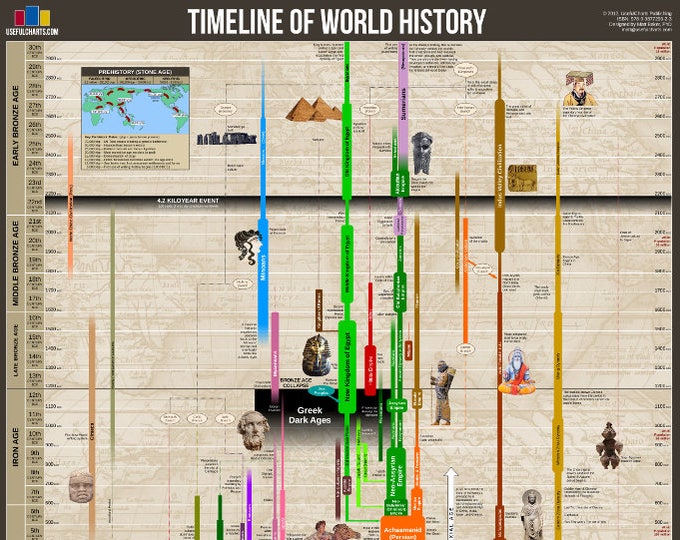 плакат timeline of world history. плакат timeline of world history. плакат timeline of world history. Chronology of world history. Timeline of world history.