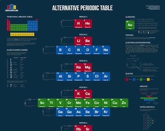 Alternative Periodic Table Poster