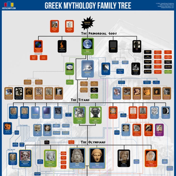 Greek Mythology Family Tree Poster