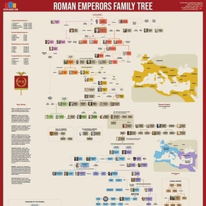 Roman Emperors Family Tree Poster