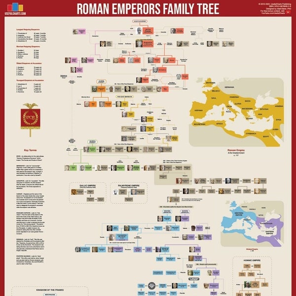 Poster Stammbaum der römischen Kaiser