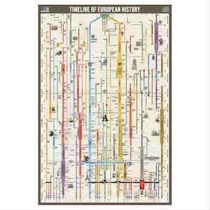 Può includere: Un poster educativo verticale intitolato Timeline of European History, che presenta una complessa rete di linee colorate che rappresentano epoche storiche, imperi e nazioni dall'VIII al XXI secolo su uno sfondo beige chiaro.