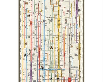 Timeline of European History Poster