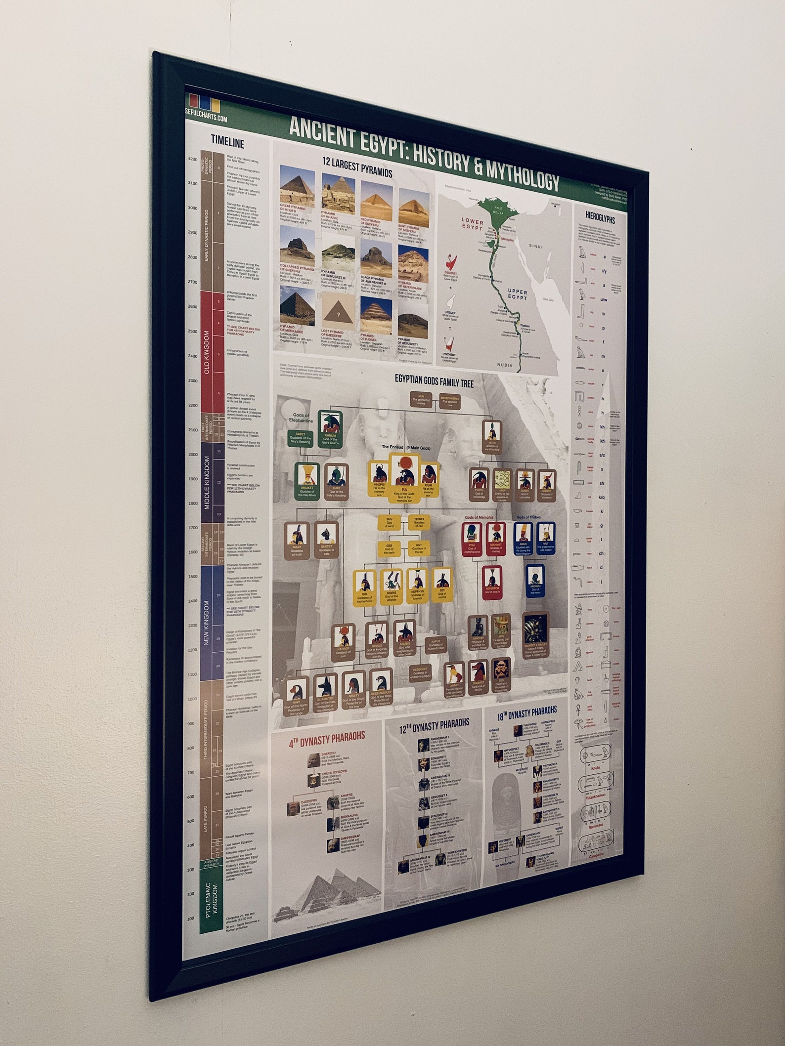 Ancient Egypt History & Mythology Poster - Etsy