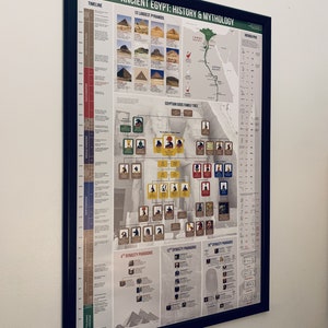 Ancient Egypt History & Mythology Poster image 3