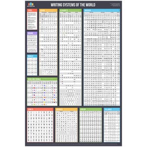 Schreibsysteme der Welt Poster