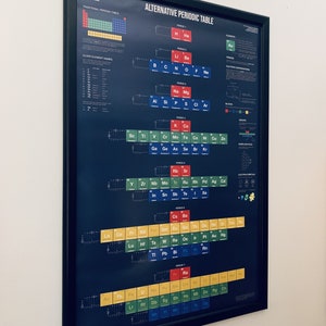 Alternative Periodic Table Poster - Etsy