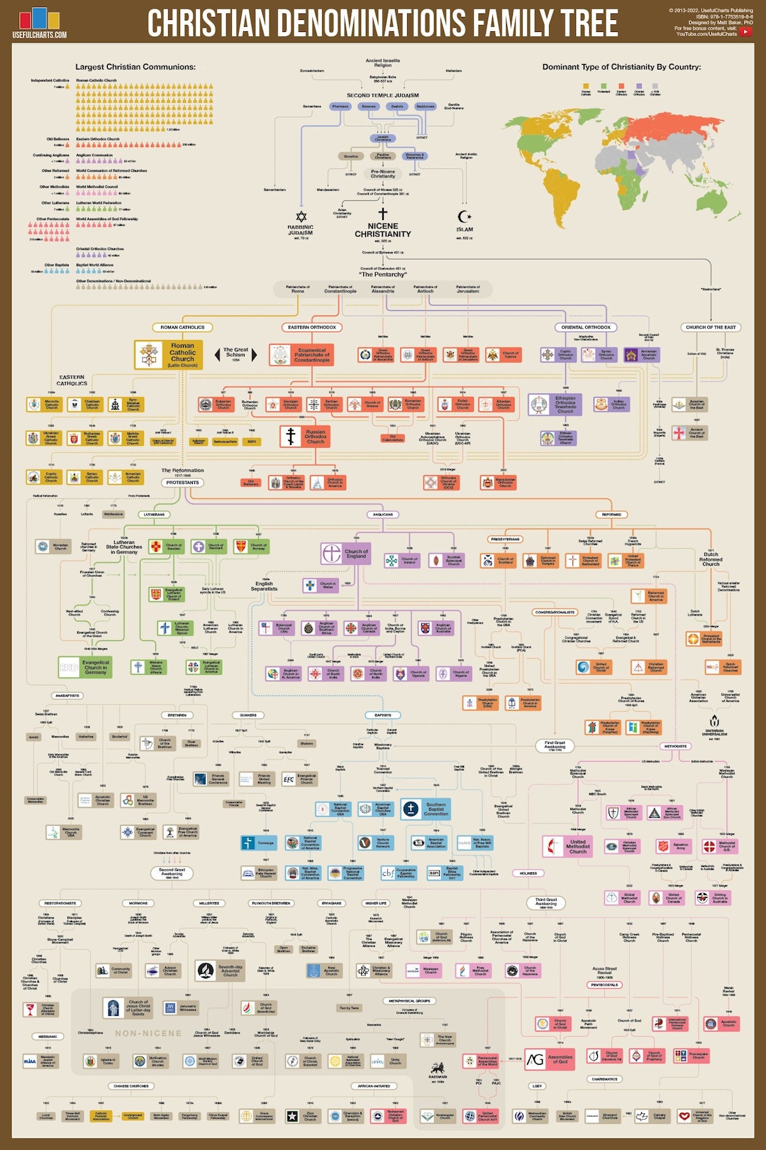 christian-denominations-family-tree-poster-etsy