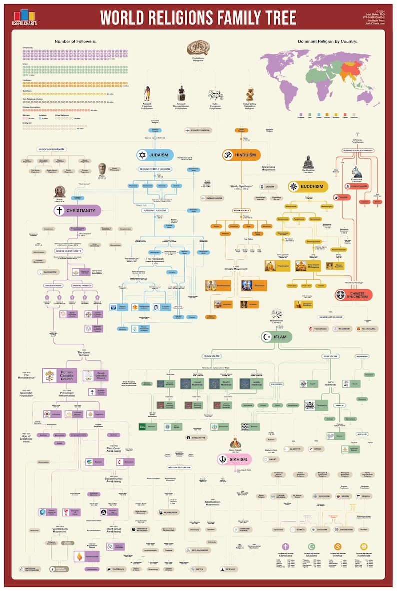 World Religions Family Tree Poster image 1