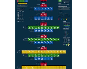 Alternative Periodic Table Poster