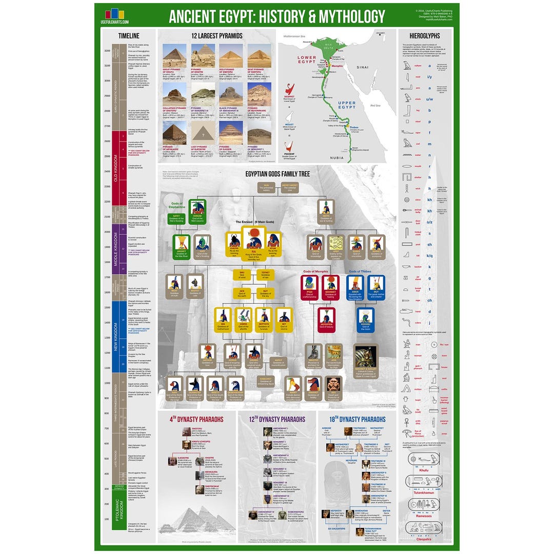 Ancient Egypt History & Mythology Poster - Etsy