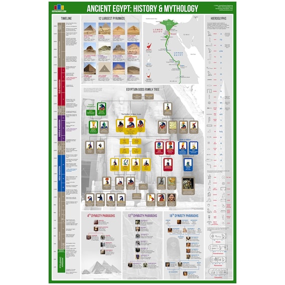 Ancient Egypt History & Mythology Poster