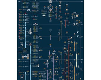 Timeline of Space Exploration Poster