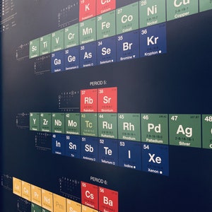 Alternative Periodic Table Poster - Etsy