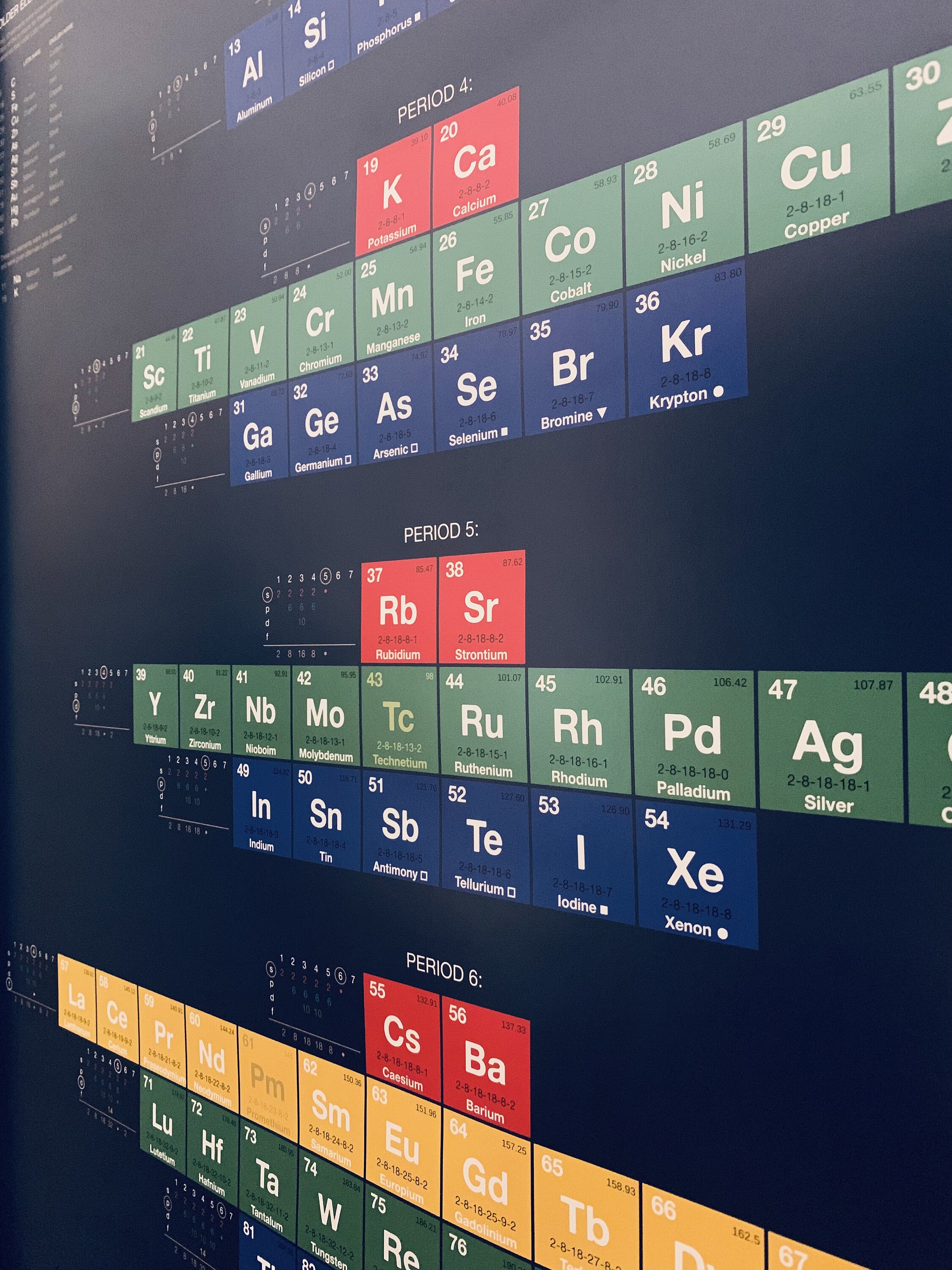 Alternative Periodic Table Poster - Etsy UK