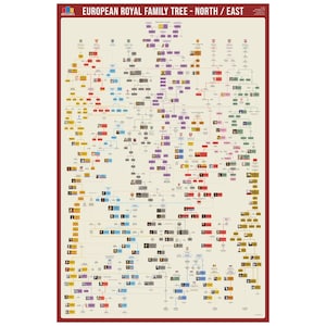 Europäischer Königsstammbaum Poster (NORDEN / OSTEN-Version)
