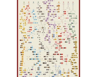 European Royal Family Tree Poster (NORTH / EAST version)