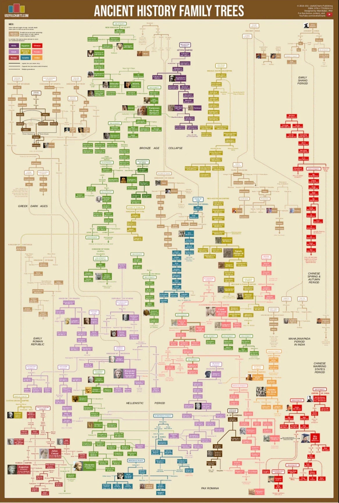 EDIT: a family tree chart that I made : r/UsefulCharts