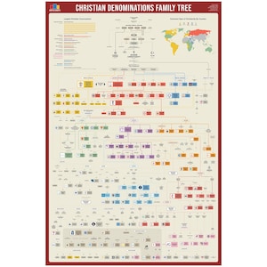 Christliche Konfessionen Stammbaum Poster