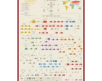 Christian Denominations Family Tree Poster