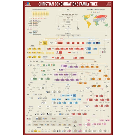 Christian Denominations Family Tree Poster