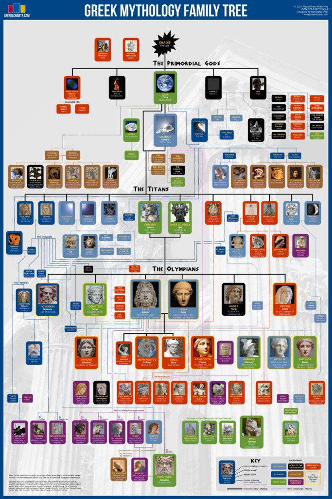 Family Tree, Riordan Wiki