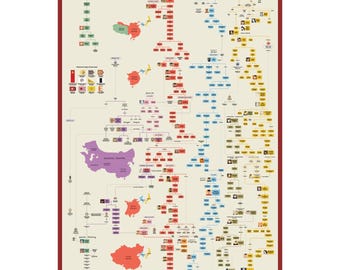 East Asian Royal Family Trees Poster