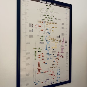 May include: A framed poster with a colorful genealogical chart titled "Biblical Family Tree". The chart shows the lineage of biblical figures, including Adam and Eve, Abraham, Isaac, Jacob, and Jesus.