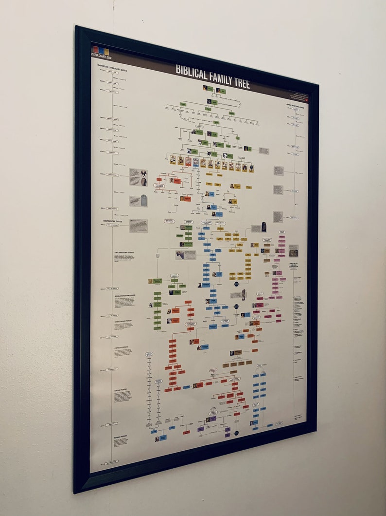 May include: A framed poster with a colorful genealogical chart titled "Biblical Family Tree". The chart shows the lineage of biblical figures, including Adam and Eve, Abraham, Isaac, Jacob, and Jesus.