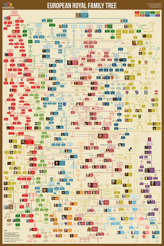 Queen Elizabeth Family Tree Chart